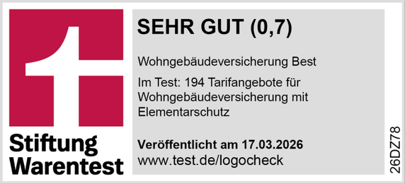Stiftung Warentest: SEHR GUT (0,7) für die ERGO Wohngebäudeversicherung Best, 194 Tarifangebote im Test, veröffentlicht 17.03.2026